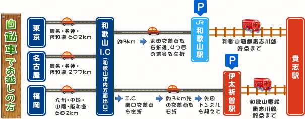 貴志川線 アクセス方法 自動車でお越しの方